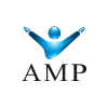 amp-futures-review